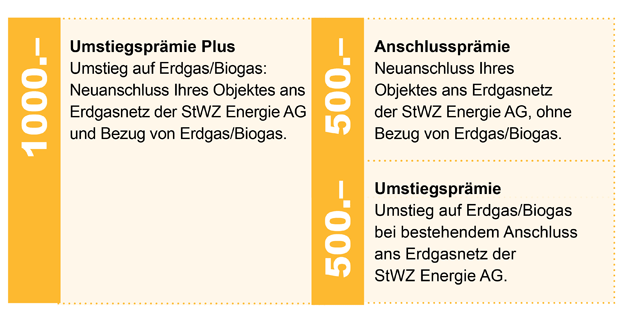 Tabelle Umstiegsprämien