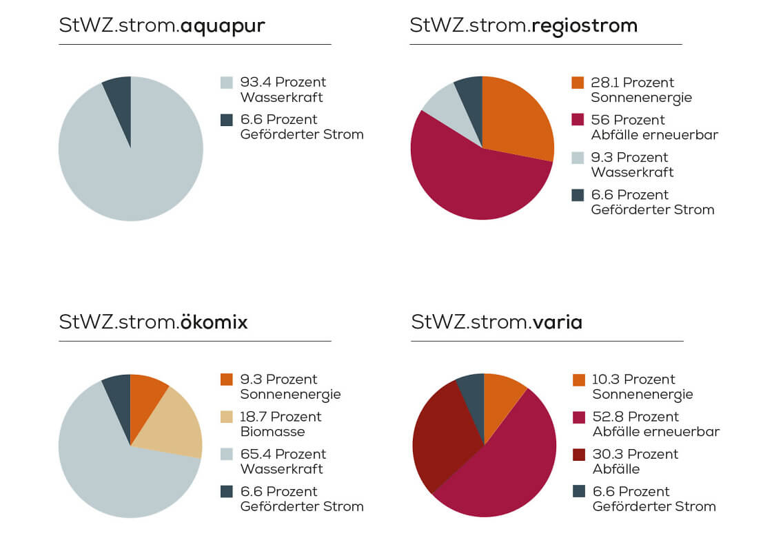 Stromkennzeichnung 2024 web